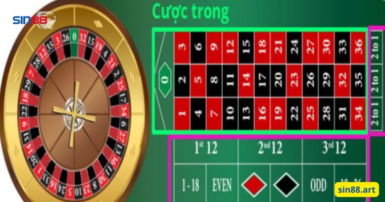 Hướng dẫn cách chơi Roulette online